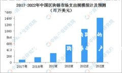 jiaotongzit p钱包的狗狗币：