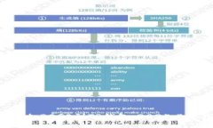 立即添加DOGE到TP钱包：2