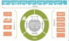 在加密货币的世界中，各