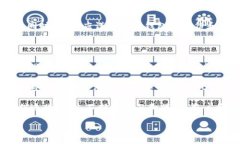 TP钱包并不只能使用薄饼，