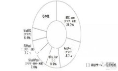 比特币钱包余额为0？现在