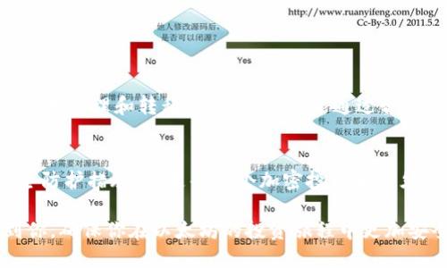    如何立即获取以太坊钱包的私钥？2025必看指南！ / 

 guanjianci  以太坊, 钱包, 私钥, 加密货币 /guanjianci 

引言
在当今数字化的时代，以太坊作为领先的区块链平台之一，吸引了无数用户的关注。对于每一个加密货币的持有者而言，安全地管理自己的资产至关重要。而以太坊钱包的私钥，则是确保你控制和访问这些资产的关键所在。因此，了解如何获取以太坊钱包的私钥，不仅对新手至关重要，也对经验丰富的用户有着重要的意义。

何谓以太坊钱包私钥
在深入讨论如何输出私钥之前，我们首先需要理解什么是以太坊钱包的私钥。私钥可以被视作数字资产的“钥匙”，只有掌握了这把钥匙，用户才能访问和管理他们的以太坊资产。但是，私钥的安全性极为重要；如果它被泄露，其他人便可以控制你的资产。因此，妥善保管私钥是每一个以太坊用户的首要任务。

为何需要输出私钥
有时，用户可能需要输出他们的以太坊钱包私钥，以便于迁移资产、导入钱包至其他平台，或是备份钱包以防丢失。在这种情况下，了解如何正确、安全地输出私钥是一种非常实用的技能。此外，随着区块链技术的不断发展，用户可能会面临从一个钱包到另一个钱包的转移，掌握私钥的提取方法尤为重要。

如何输出以太坊钱包的私钥
接下来，我们将逐步指导你如何输出以太坊钱包的私钥。这里以最常用的数字钱包“MetaMask”为例，来讲解输出私钥的具体步骤。

h4步骤一：打开MetaMask/h4
首先，你需要打开你的MetaMask钱包。如果你尚未安装MetaMask，建议前往官方网站下载并安装该插件。安装完成后，创建一个钱包并保留好你生成的助记词。

h4步骤二：进入账户设置/h4
在MetaMask界面，点击右上角的你的账户头像，这将引导你进入账户设置页面。这里能找到与账户相关的各种管理选项。

h4步骤三：选择“导出私钥”选项/h4
在账户设置中，找到“安全性”或类似命名的选项，通常你可以看到“导出私钥”的选择。点击这个选项，即可进入提取私钥的流程。

h4步骤四：输入密码/h4
出于安全考虑，MetaMask会要求你输入钱包的密码。这是为了确保只有你本人可以访问该私钥。中间这一环节将有效保护你的资产安全。

h4步骤五：查看并复制私钥/h4
在输入密码成功后，你将能够看到你的以太坊钱包私钥。请务必小心，确保在私密、没有互联网连接的环境下对待这个信息。你可以选择将其复制到安全的文本文件中，但务必避免将其存储在公共场合或易被他人访问的地方。

注意事项
在输出以太坊钱包私钥时，有几个关键的注意事项需要牢记。
ul
listrong保密性：/strong私钥应该永远保持私密，不要与任何人分享。任何拥有你私钥的人都可以访问你的资产。/li
listrong安全备份：/strong务必对私钥进行备份，以防设备丢失或损坏。在备份时，优先选择文件夹或加密软件存储。/li
listrong谨防钓鱼攻击：/strong当访问任何钱包或平台时，确保你是在官方网站上操作，避免通过可疑链接或邮件进行访问。/li
/ul

总结
了解如何输出以太坊钱包的私钥，虽然看似是一个简单的操作，但其背后却蕴含着深远的安全意义。通过MetaMask等钱包，我们不仅能够便捷地管理和转移资产，同时也能通过合适的方式，最大程度地保护我们的资产安全。而在此过程中，良好的安全意识尤为重要。

未来的展望
随着区块链技术的不断更新和发展，未来会有更多创新的钱包解决方案及增强安全性的技术出现。因此，持续关注加密货币的最新动态与安全防护措施，将是每一个加密投资者必须要做的功课。我们相信，掌握正确的安全管理方式，方能在未来的数字金融世界中立于不败之地。

总而言之，输出以太坊钱包的私钥不仅是每位用户应具备的基本技能，更是保护数字资产、加强安全防护的关键一步。希望本指南能够帮助到你，确保你在以太坊的投资旅程中更加安全、顺利。