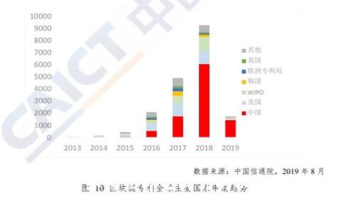 2025必看：如何立即生成你的以太坊钱包地址