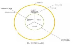 下面是关于如何将虚拟币